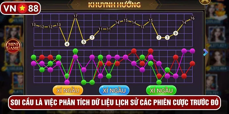 Soi cầu là việc phân tích dữ liệu lịch sử các phiên cược trước đó